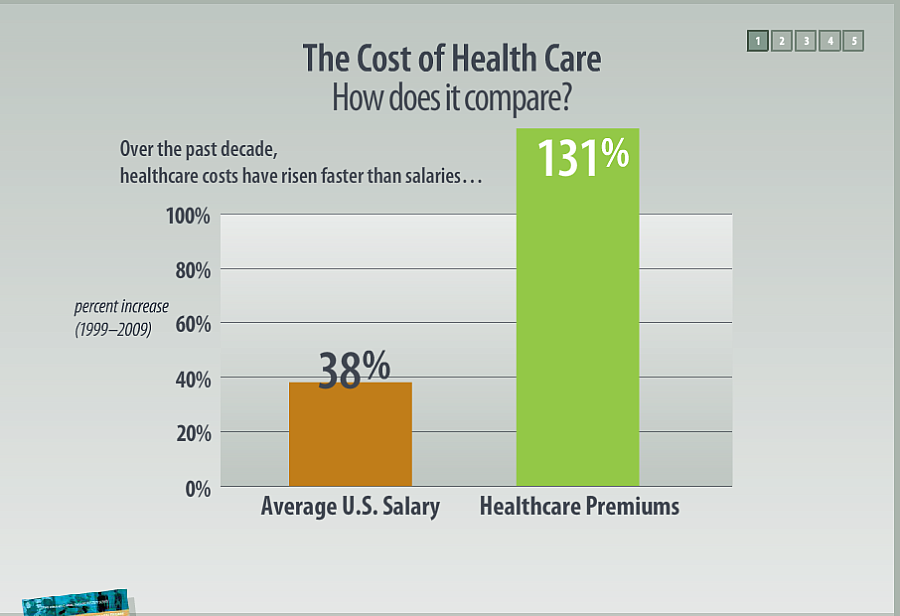 Healthcare Costs