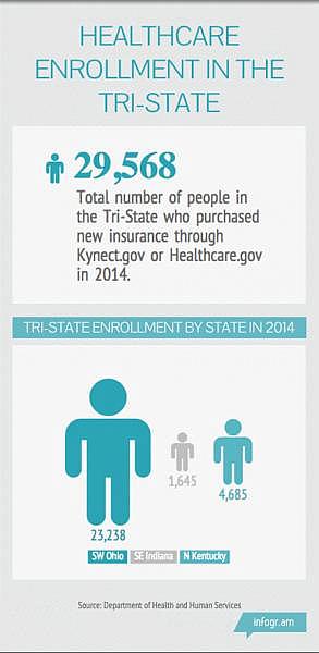 Source: Department of Health & Human Services