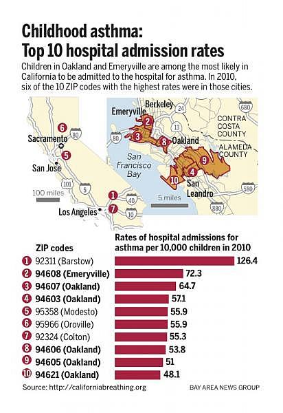 Top Ten Hospital Admission Rates