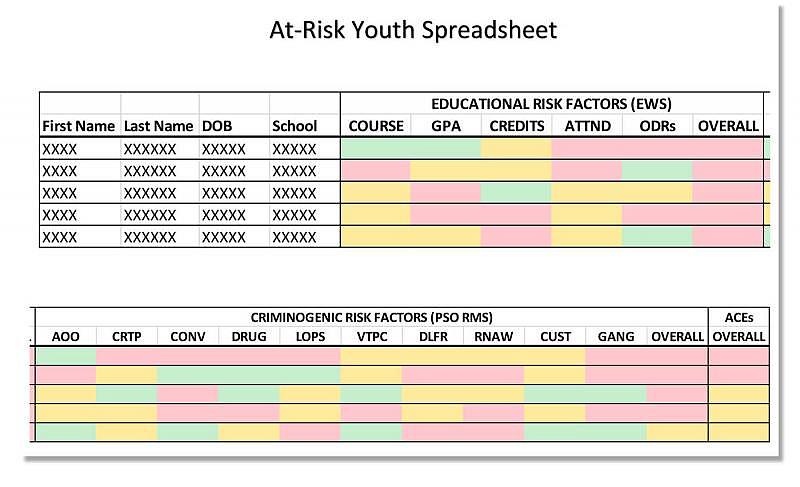 An example of the at-risk youth list is displayed on page 73 of the Pasco Sheriff’s Office’s intelligence-led policing manual. Pasco Sheriff’s Office