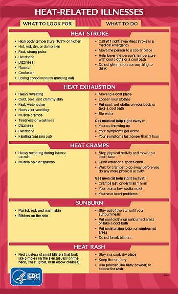The Center for Disease Control’s list of heat-related illnesses.