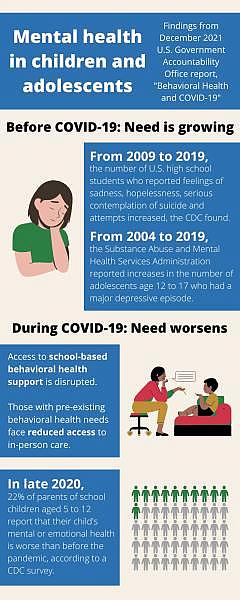 Graphic by Malea Martin. Findings courtesy U.S. Government Accountability Office.