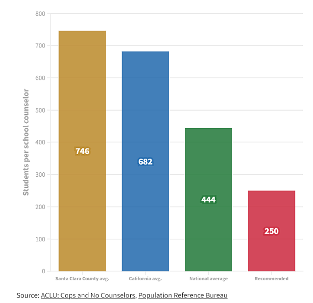 Data visualization by Malea Martin. Data courtesy ACLU and Population Reference Bureau.