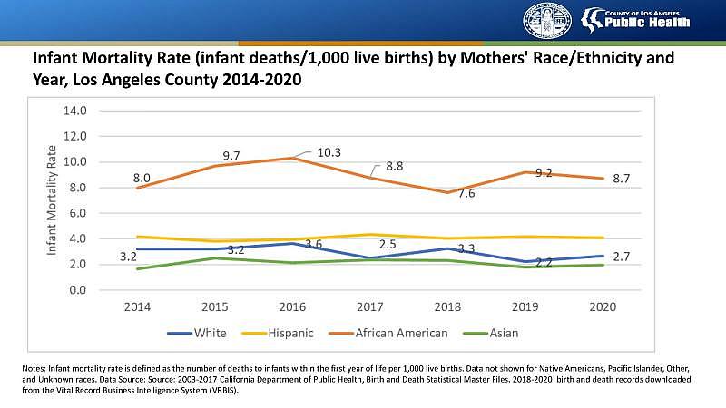 Blacks in Los Angeles have higher coronavirus death rate - Los Angeles Times