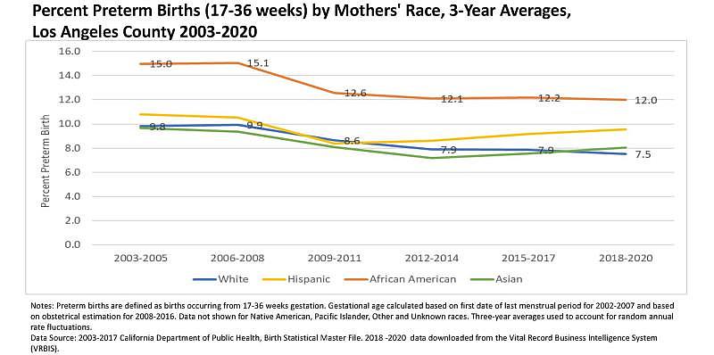 Charts by the Los Angeles County Department of Public Health.