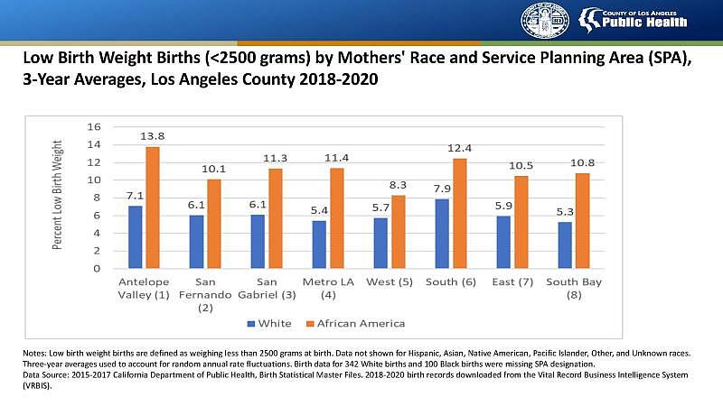 Chart by the Los Angeles County Department of Public Health.