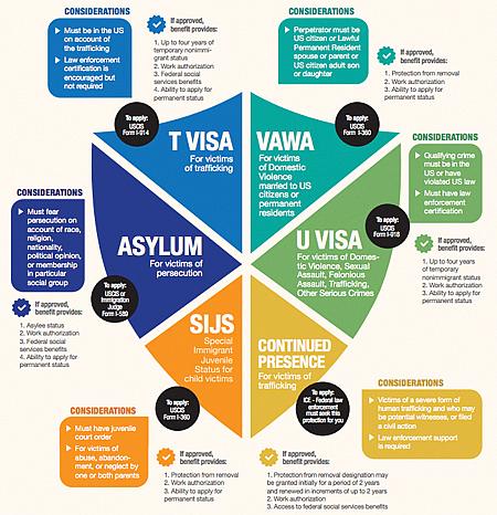  Source: National Resource Center on Domestic Violence. 