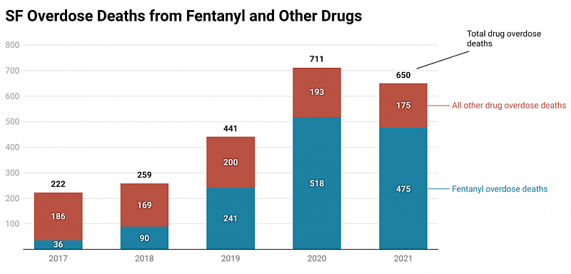 Can a simple fentanyl test curb San Francisco's overdose crisis?