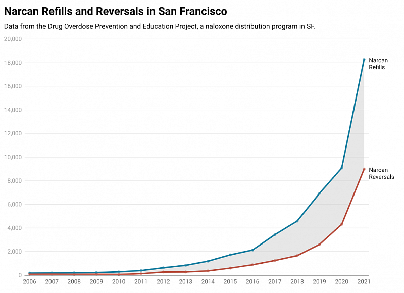 Can a simple fentanyl test curb San Francisco's overdose crisis?