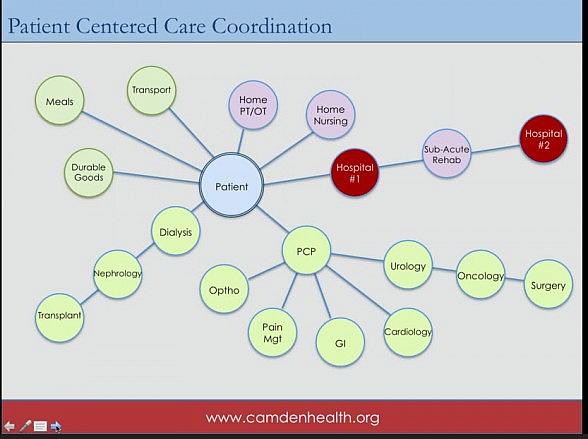 Webinar Reporting on health