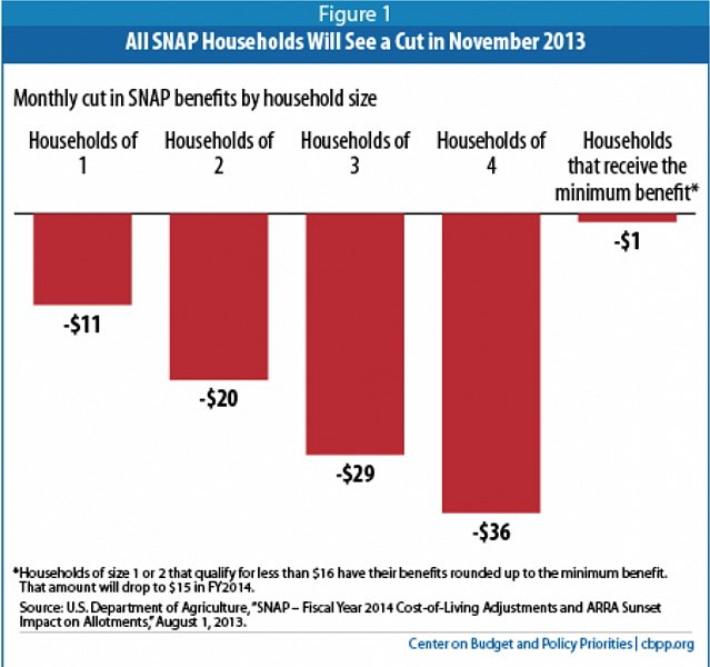 Courtesy of the Center on Budget and Policy Priorities Courtesy of the Center on Budget and Policy Priorities