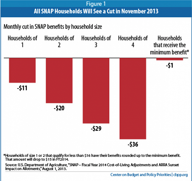 Courtesy of the Center on Budget and Policy Priorities