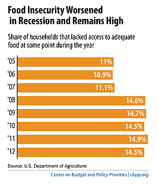 Courtesy of the Center on Budget and Policy Priorities Courtesy of the Center on Budget and Policy Priorities