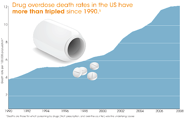 Courtesy of U.S. Centers for Disease Control and Prevention