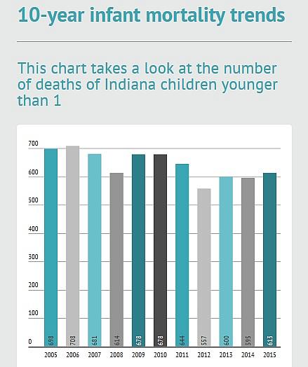 Source: CDC