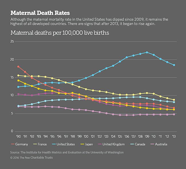 (Click to enlarge) A number of causes have been identified by the National Partnership for Maternal Safety, including both healthcare quality and safety problems, and more complicated patient demographics, such as older, heavier women having babies. Graphic courtesy Pew Charitable Trust