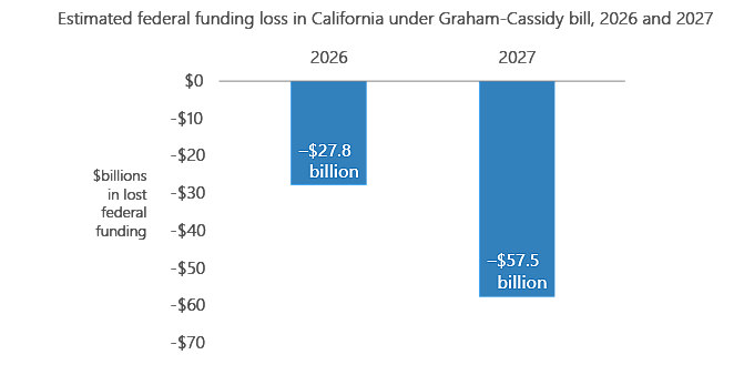 Graham-Cassidy chart