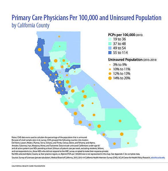 Credit California Health Care Foundation