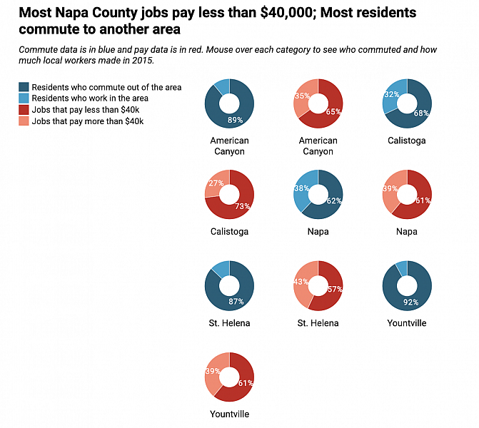 Calistoga straddles Napa and Sonoma Counties. (Chart: Courtney Teague  Source: U.C. Berkeley Terner Center for Housing Innovation)