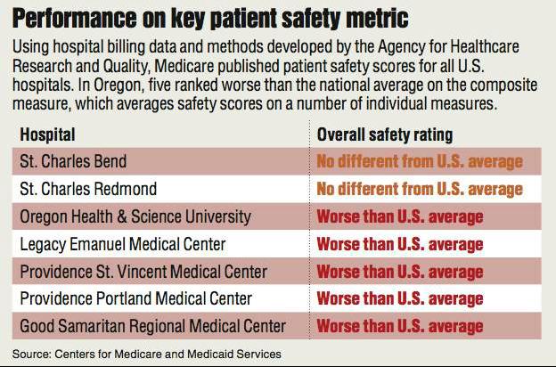 Measuring Patient Safety | USC Center For Health Journalism