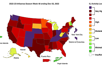 Influenza-like illness (ILI) is sky-high in Thanksgiving’s wake.