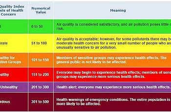 Health alert: Air quality warning issued for Nipomo Mesa advises residents to stay inside