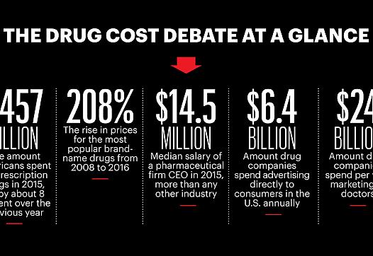 Our Drug Cost Debate - image by AARP