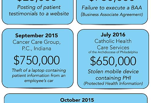 2016 HIPAA cases reveal common themes
