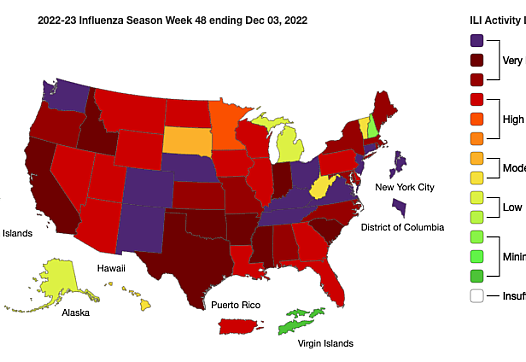 Influenza-like illness (ILI) is sky-high in Thanksgiving’s wake.