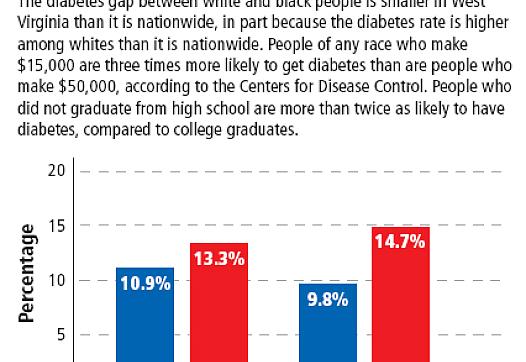 Even if your relatives had diabetes, you don't have to