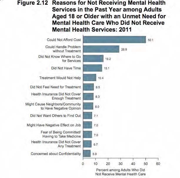 8 Myths About Serious Mental Illness Center For Health Journalism