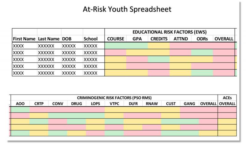 An example of the at-risk youth list is displayed on page 73 of the Pasco Sheriff’s Office’s intelligence-led policing manual. Pasco Sheriff’s Office