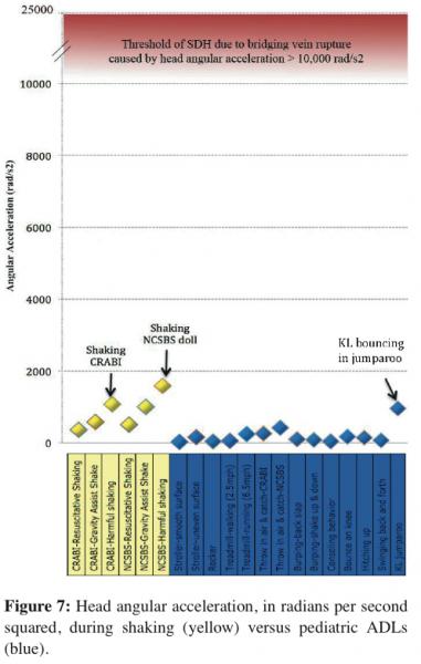 Figure 7 from paper