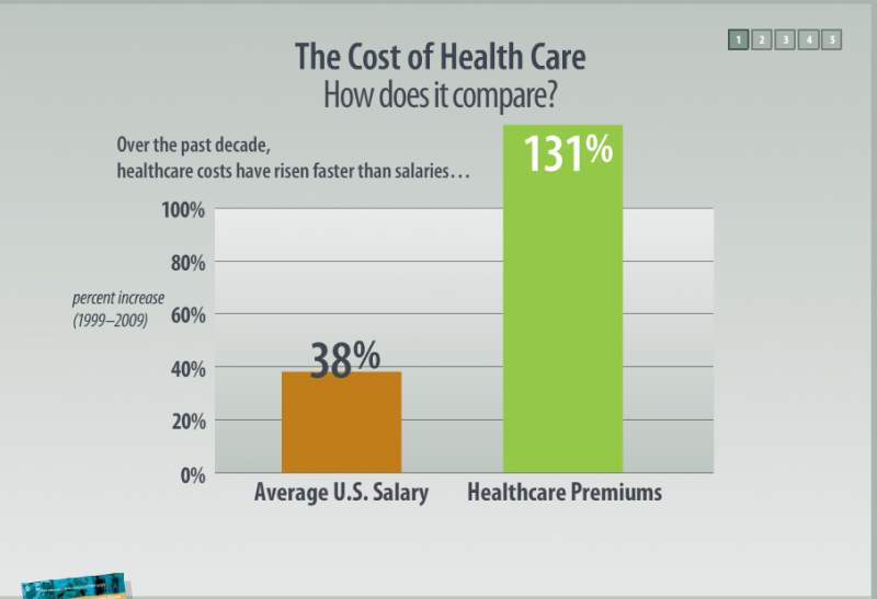 The Cost of Health Care