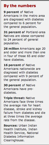 Native Americans and diabetes