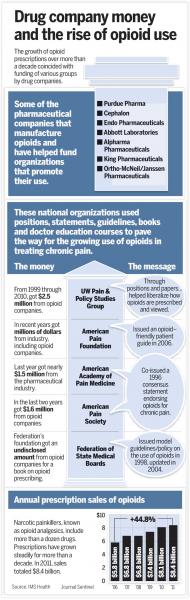 pain, pharmaceutical industry, Antidote, John Fauber, MedPage Today, Milwaukee Journal Sentinel, ProPublica, American Pain Foundation